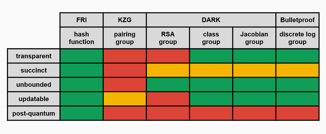 PCS comparison