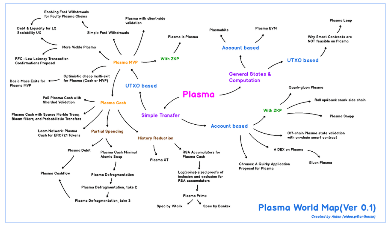 Plasma World Map